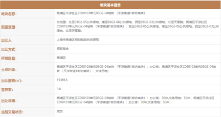字節(jié)跳動斥資20.419億底價摘得楊浦平?jīng)鼋值牢捏w地塊，布局計算機軟硬件零售業(yè)務(wù)