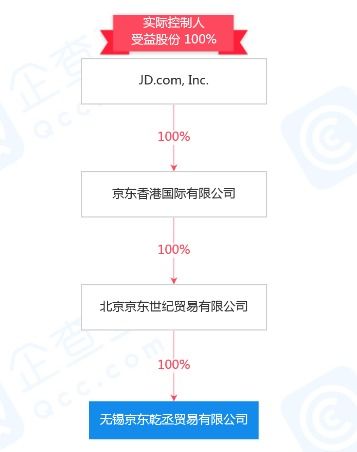 京東注冊資本2000萬成立新公司，加碼醫(yī)藥零售與計算機(jī)軟硬件零售賽道